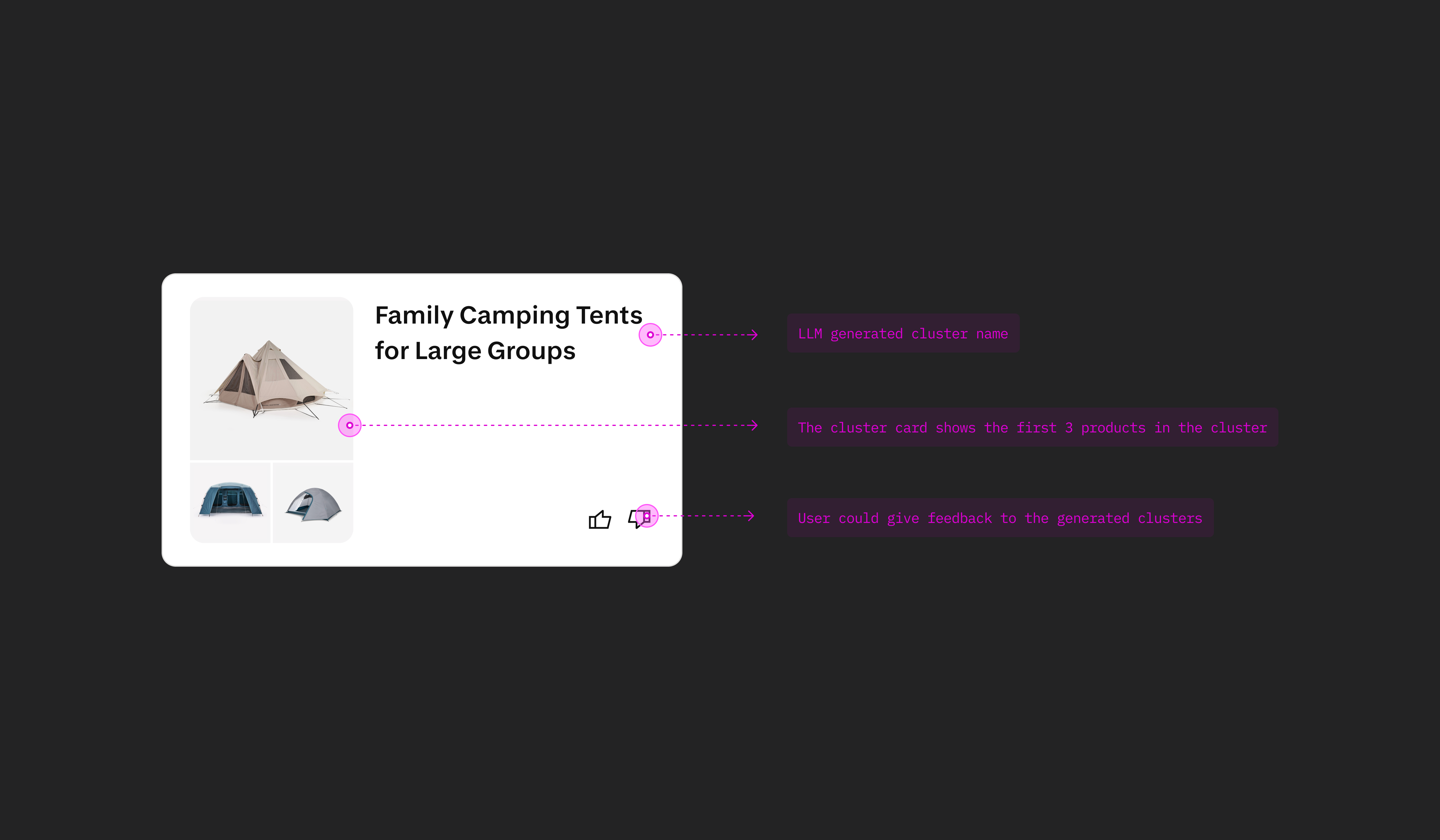 Smart cluster component design